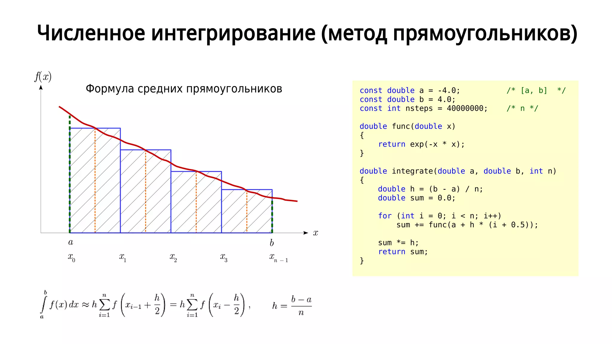 Численное интегрирование (метод прямоугольников)
f(x)
x
x0
ba
x1
x2
x3
xn − 1
Формула средних прямоугольников const double a = -4.0; /* [a, b] */
const double b = 4.0;
const int nsteps = 40000000; /* n */
double func(double x)
{
return exp(-x * x);
}
double integrate(double a, double b, int n)
{
double h = (b - a) / n;
double sum = 0.0;
for (int i = 0; i < n; i++)
sum += func(a + h * (i + 0.5));
sum *= h;
return sum;
}
 