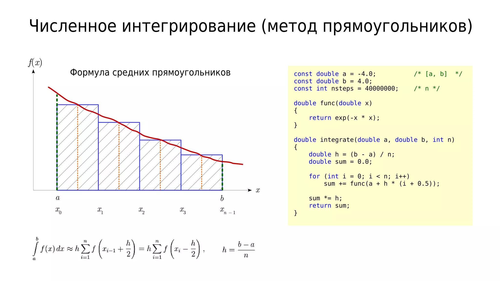Численное интегрирование (метод прямоугольников)
f(x)
x
x0
ba
x1
x2
x3
xn − 1
Формула средних прямоугольников const double a = -4.0; /* [a, b] */
const double b = 4.0;
const int nsteps = 40000000; /* n */
double func(double x)
{
return exp(-x * x);
}
double integrate(double a, double b, int n)
{
double h = (b - a) / n;
double sum = 0.0;
for (int i = 0; i < n; i++)
sum += func(a + h * (i + 0.5));
sum *= h;
return sum;
}
 
