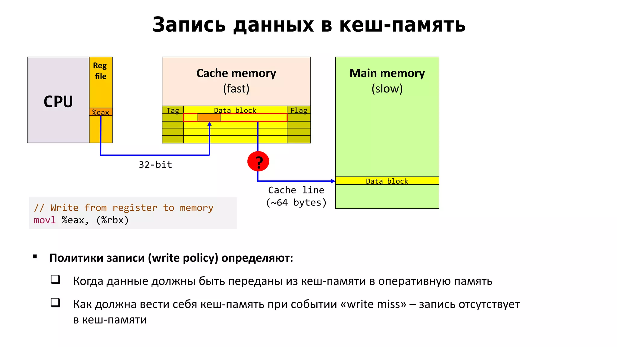 Cache memory
(fast)
Reg
file
Запись данных в кеш-память
CPU
Main memory
(slow)
32-bit
%eax
Data block
Data blockTag Flag
Cache line
(~64 bytes)
// Write from register to memory
movl %eax, (%rbx)
?
 Политики записи (write policy) определяют:
 Когда данные должны быть переданы из кеш-памяти в оперативную память
 Как должна вести себя кеш-память при событии «write miss» – запись отсутствует
в кеш-памяти
 