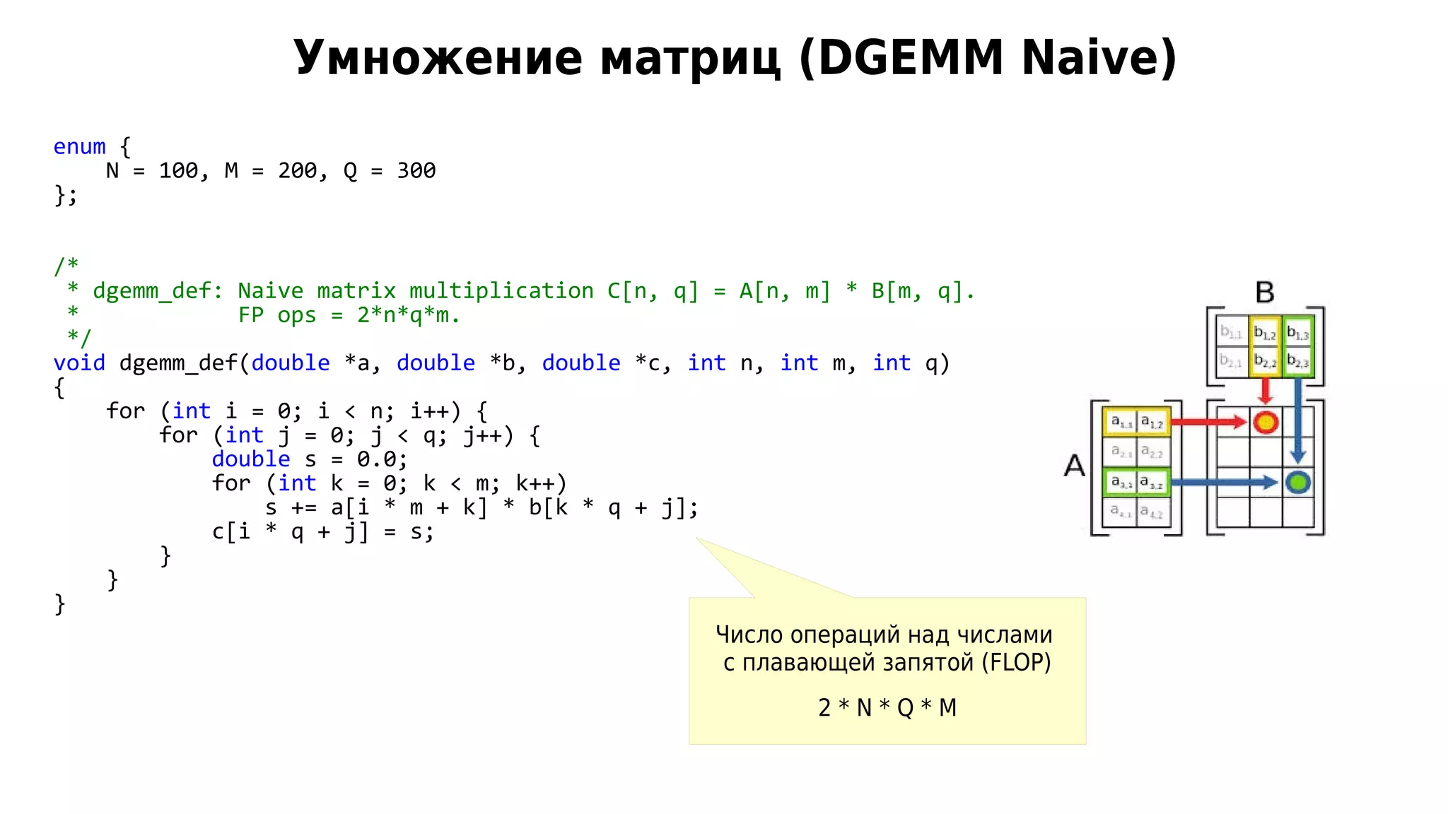 Умножение матриц (DGEMM Naive)
enum {
N = 100, M = 200, Q = 300
};
/*
* dgemm_def: Naive matrix multiplication C[n, q] = A[n, m] * B[m, q].
* FP ops = 2*n*q*m.
*/
void dgemm_def(double *a, double *b, double *c, int n, int m, int q)
{
for (int i = 0; i < n; i++) {
for (int j = 0; j < q; j++) {
double s = 0.0;
for (int k = 0; k < m; k++)
s += a[i * m + k] * b[k * q + j];
c[i * q + j] = s;
}
}
}
Число операций над числами
с плавающей запятой (FLOP)
2 * N * Q * M
 