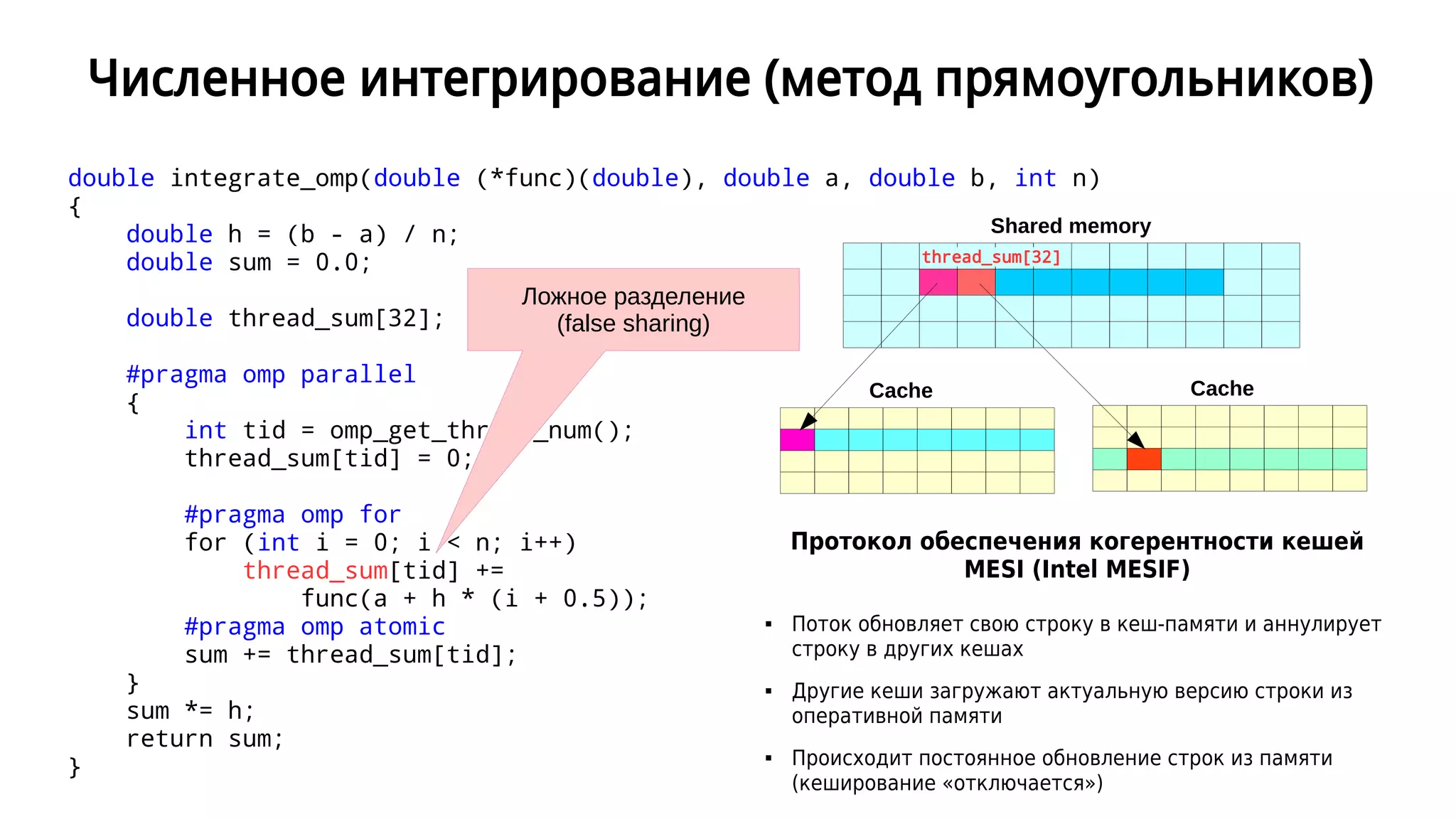 Численное интегрирование (метод прямоугольников)
double integrate_omp(double (*func)(double), double a, double b, int n)
{
double h = (b - a) / n;
double sum = 0.0;
double thread_sum[32];
#pragma omp parallel
{
int tid = omp_get_thread_num();
thread_sum[tid] = 0;
#pragma omp for
for (int i = 0; i < n; i++)
thread_sum[tid] +=
func(a + h * (i + 0.5));
#pragma omp atomic
sum += thread_sum[tid];
}
sum *= h;
return sum;
}
thread_sum[32]
Cache Cache
Shared memory
Протокол обеспечения когерентности кешей
MESI (Intel MESIF)
 Поток обновляет свою строку в кеш-памяти и аннулирует
строку в других кешах
 Другие кеши загружают актуальную версию строки из
оперативной памяти
 Происходит постоянное обновление строк из памяти
(кеширование «отключается»)
Ложное разделение
(false sharing)
 
