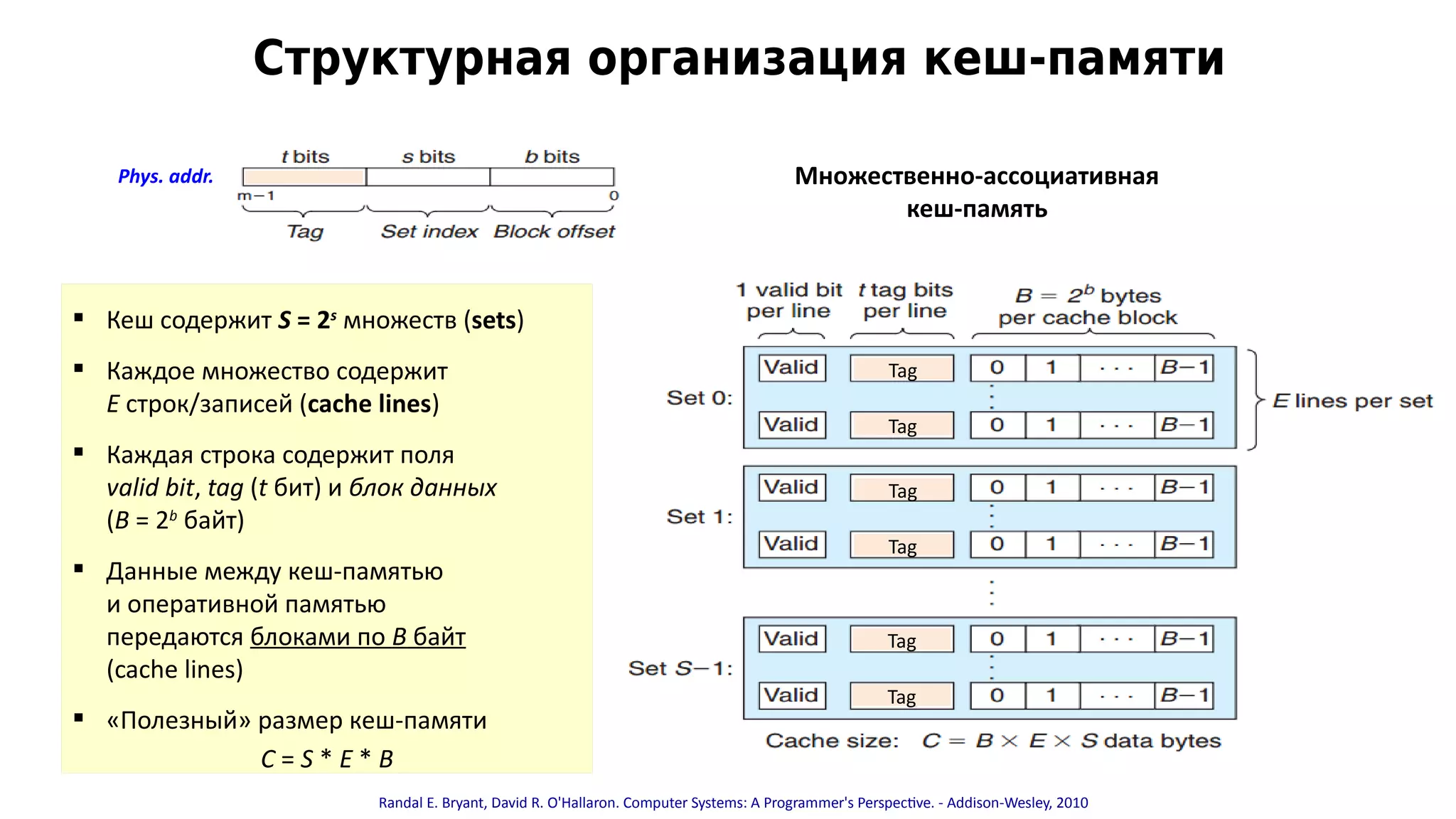 Структурная организация кеш-памяти
Randal E. Bryant, David R. O'Hallaron. Computer Systems: A Programmer's Perspective. - Addison-Wesley, 2010
Phys. addr. Множественно-ассоциативная
кеш-память
 Кеш содержит S = 2s
множеств (sets)
 Каждое множество содержит
E строк/записей (cache lines)
 Каждая строка содержит поля
valid bit, tag (t бит) и блок данных
(B = 2b
байт)
 Данные между кеш-памятью
и оперативной памятью
передаются блоками по B байт
(cache lines)
 «Полезный» размер кеш-памяти
C = S * E * B
Tag
Tag
Tag
Tag
Tag
Tag
 