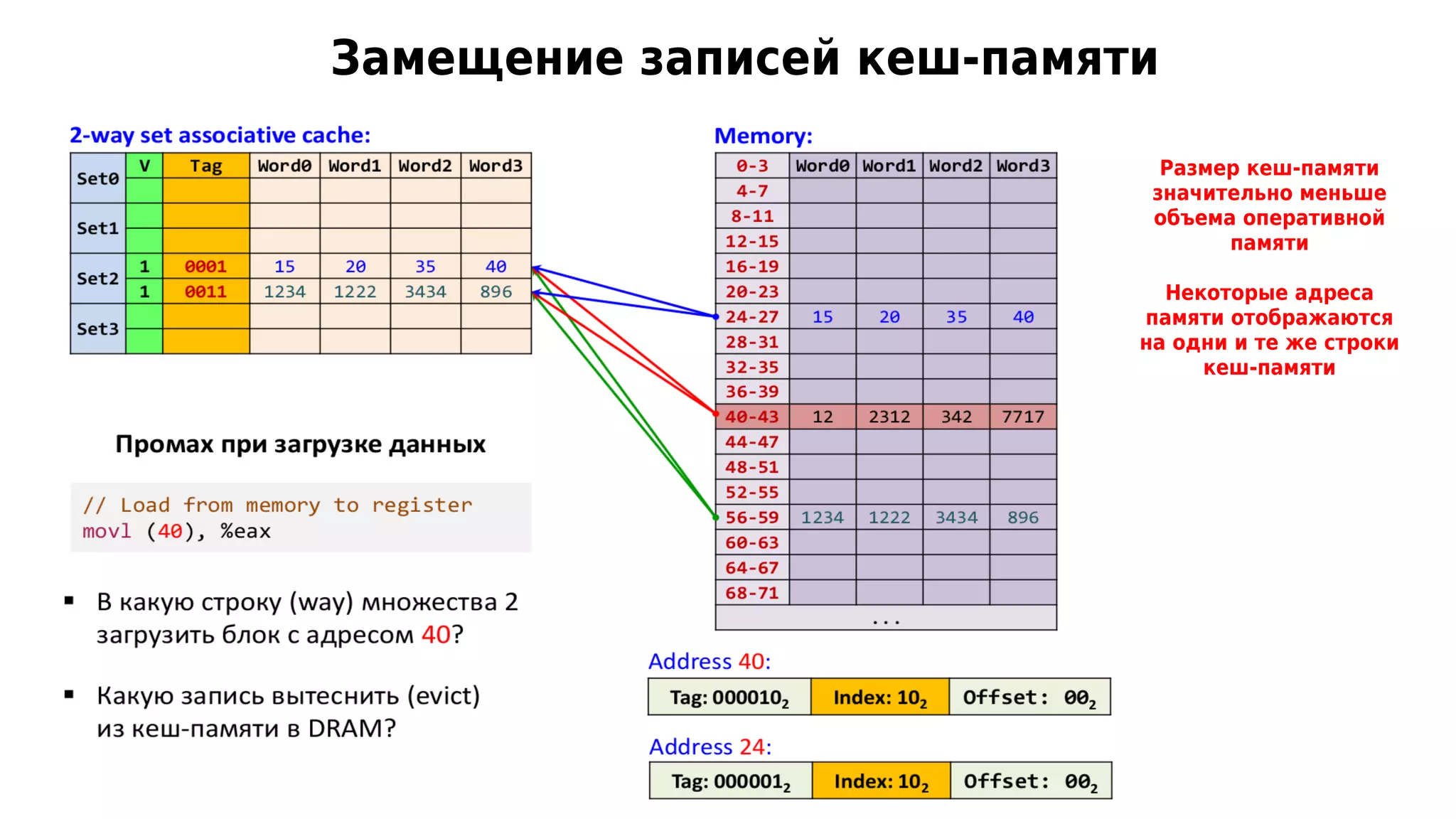 Замещение записей кеш-памяти
Размер кеш-памяти
значительно меньше
объема оперативной
памяти
Некоторые адреса
памяти отображаются
на одни и те же строки
кеш-памяти
 