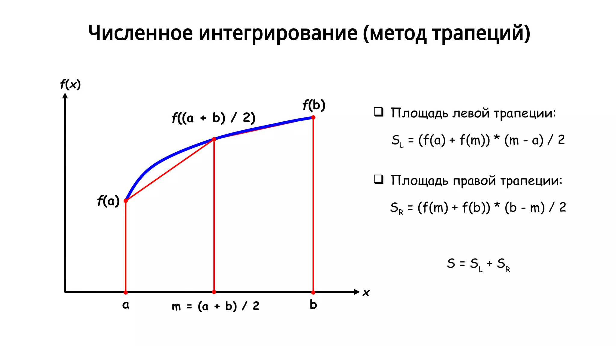 Численное интегрирование (метод трапеций)
x
f(x)
a bm = (a + b) / 2
f(b)
f(a)
f((a + b) / 2)  Площадь левой трапеции:
SL = (f(a) + f(m)) * (m - a) / 2
 Площадь правой трапеции:
SR = (f(m) + f(b)) * (b - m) / 2
S = SL
+ SR
 