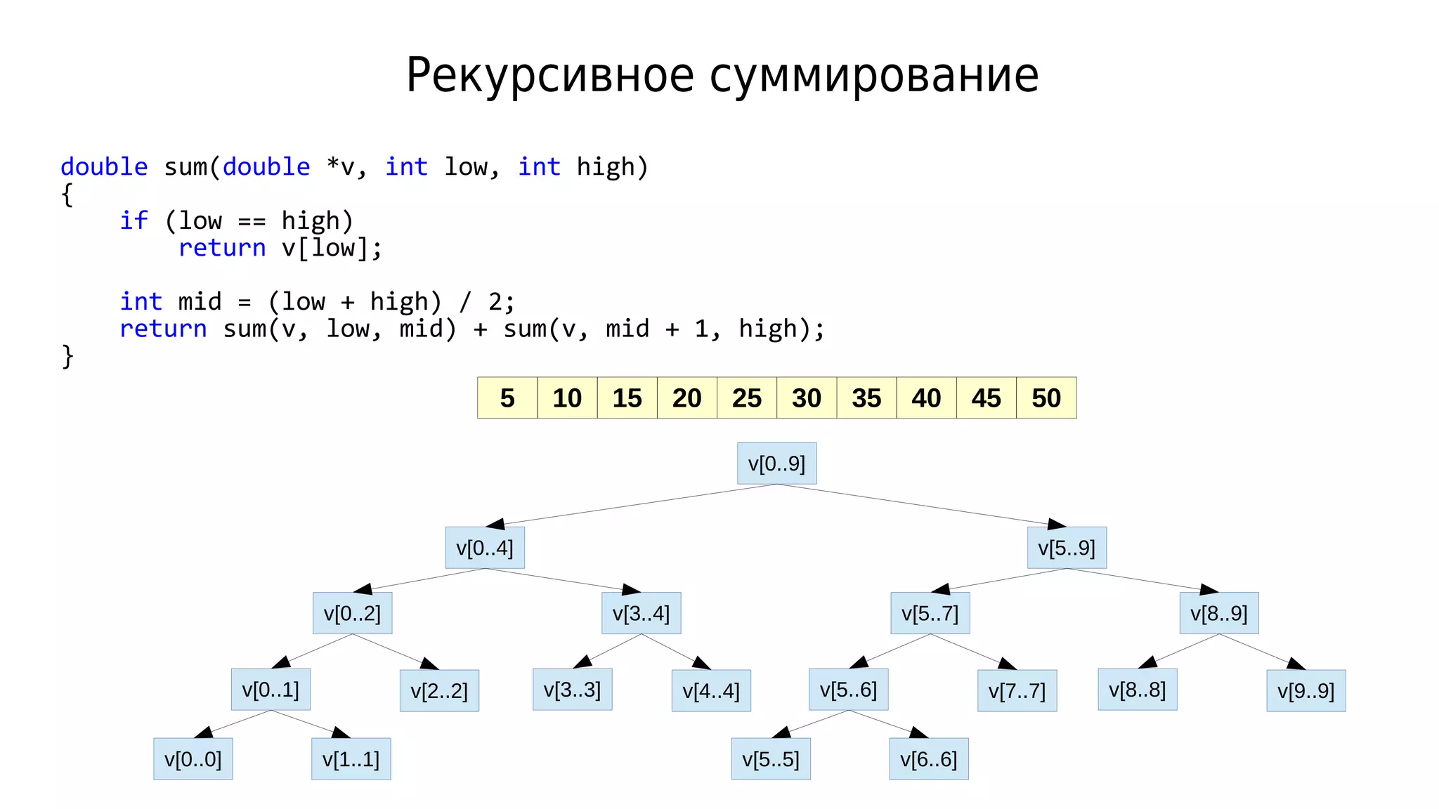 Рекурсивное суммирование
double sum(double *v, int low, int high)
{
if (low == high)
return v[low];
int mid = (low + high) / 2;
return sum(v, low, mid) + sum(v, mid + 1, high);
}
5 10 15 20 25 30 35 40 45 50
v[0..9]
v[5..9]v[0..4]
v[0..2]
v[0..1] v[2..2]
v[0..0] v[1..1]
v[3..4]
v[3..3] v[4..4]
v[5..7]
v[5..6] v[7..7]
v[5..5] v[6..6]
v[8..9]
v[8..8] v[9..9]
 