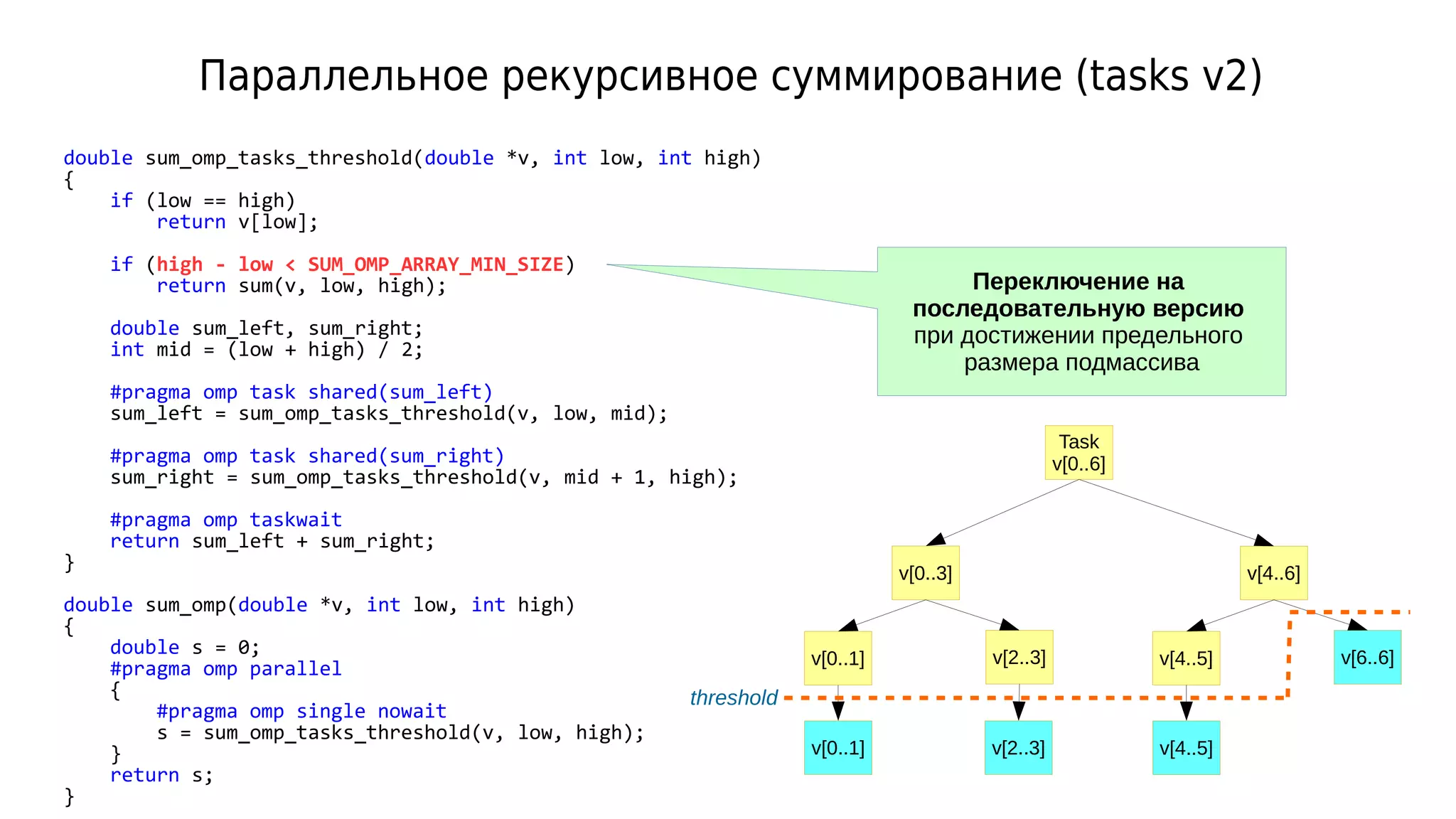 Параллельное рекурсивное суммирование (tasks v2)
double sum_omp_tasks_threshold(double *v, int low, int high)
{
if (low == high)
return v[low];
if (high - low < SUM_OMP_ARRAY_MIN_SIZE)
return sum(v, low, high);
double sum_left, sum_right;
int mid = (low + high) / 2;
#pragma omp task shared(sum_left)
sum_left = sum_omp_tasks_threshold(v, low, mid);
#pragma omp task shared(sum_right)
sum_right = sum_omp_tasks_threshold(v, mid + 1, high);
#pragma omp taskwait
return sum_left + sum_right;
}
double sum_omp(double *v, int low, int high)
{
double s = 0;
#pragma omp parallel
{
#pragma omp single nowait
s = sum_omp_tasks_threshold(v, low, high);
}
return s;
}
Переключение на
последовательную версию
при достижении предельного
размера подмассива
Task
v[0..6]
v[0..3]
v[0..1] v[2..3]
v[0..1] v[2..3]
v[4..6]
v[4..5] v[6..6]
v[4..5]
threshold
 