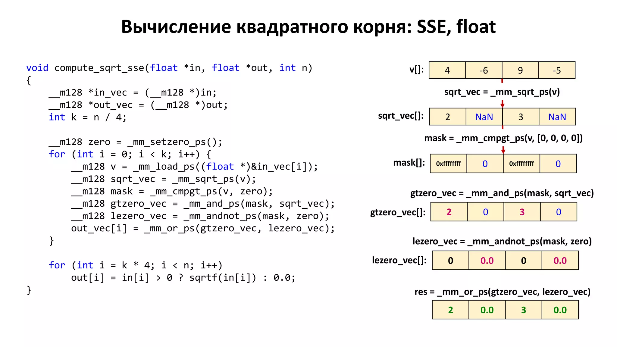 Вычисление квадратного корня: SSE, float
4 -6 9 -5v[]:
2 NaN 3 NaN
sqrt_vec = _mm_sqrt_ps(v)
0xffffffff 0 0xffffffff 0
mask = _mm_cmpgt_ps(v, [0, 0, 0, 0])
sqrt_vec[]:
mask[]:
gtzero_vec = _mm_and_ps(mask, sqrt_vec)
2 0 3 0gtzero_vec[]:
lezero_vec = _mm_andnot_ps(mask, zero)
0 0.0 0 0.0lezero_vec[]:
res = _mm_or_ps(gtzero_vec, lezero_vec)
2 0.0 3 0.0
void compute_sqrt_sse(float *in, float *out, int n)
{
__m128 *in_vec = (__m128 *)in;
__m128 *out_vec = (__m128 *)out;
int k = n / 4;
__m128 zero = _mm_setzero_ps();
for (int i = 0; i < k; i++) {
__m128 v = _mm_load_ps((float *)&in_vec[i]);
__m128 sqrt_vec = _mm_sqrt_ps(v);
__m128 mask = _mm_cmpgt_ps(v, zero);
__m128 gtzero_vec = _mm_and_ps(mask, sqrt_vec);
__m128 lezero_vec = _mm_andnot_ps(mask, zero);
out_vec[i] = _mm_or_ps(gtzero_vec, lezero_vec);
}
for (int i = k * 4; i < n; i++)
out[i] = in[i] > 0 ? sqrtf(in[i]) : 0.0;
}
 