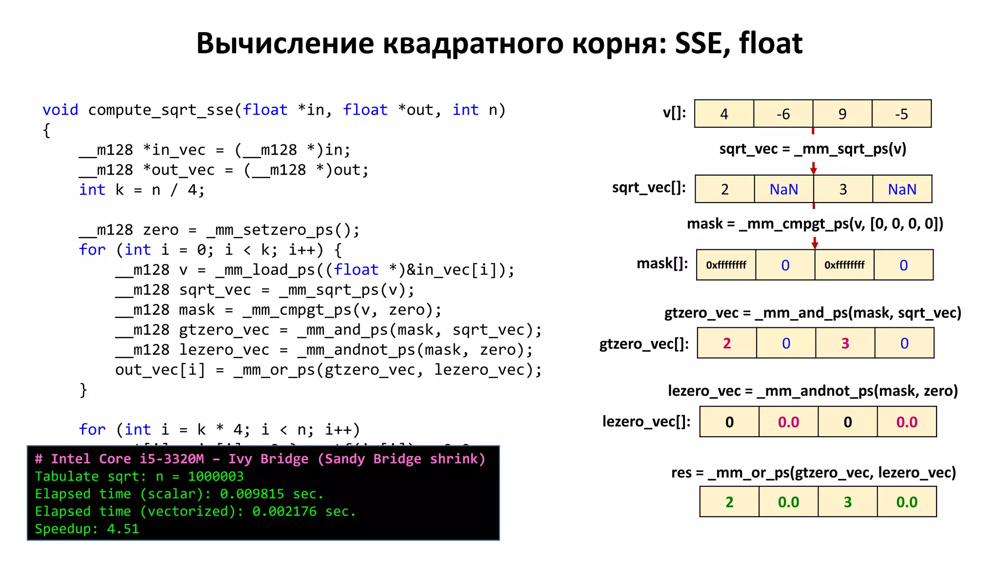 Вычисление квадратного корня: SSE, float
4 -6 9 -5v[]:
2 NaN 3 NaN
sqrt_vec = _mm_sqrt_ps(v)
0xffffffff 0 0xffffffff 0
mask = _mm_cmpgt_ps(v, [0, 0, 0, 0])
sqrt_vec[]:
mask[]:
gtzero_vec = _mm_and_ps(mask, sqrt_vec)
2 0 3 0gtzero_vec[]:
lezero_vec = _mm_andnot_ps(mask, zero)
0 0.0 0 0.0lezero_vec[]:
res = _mm_or_ps(gtzero_vec, lezero_vec)
2 0.0 3 0.0
void compute_sqrt_sse(float *in, float *out, int n)
{
__m128 *in_vec = (__m128 *)in;
__m128 *out_vec = (__m128 *)out;
int k = n / 4;
__m128 zero = _mm_setzero_ps();
for (int i = 0; i < k; i++) {
__m128 v = _mm_load_ps((float *)&in_vec[i]);
__m128 sqrt_vec = _mm_sqrt_ps(v);
__m128 mask = _mm_cmpgt_ps(v, zero);
__m128 gtzero_vec = _mm_and_ps(mask, sqrt_vec);
__m128 lezero_vec = _mm_andnot_ps(mask, zero);
out_vec[i] = _mm_or_ps(gtzero_vec, lezero_vec);
}
for (int i = k * 4; i < n; i++)
out[i] = in[i] > 0 ? sqrtf(in[i]) : 0.0;
}
# Intel Core i5-3320M – Ivy Bridge (Sandy Bridge shrink)
Tabulate sqrt: n = 1000003
Elapsed time (scalar): 0.009815 sec.
Elapsed time (vectorized): 0.002176 sec.
Speedup: 4.51
 