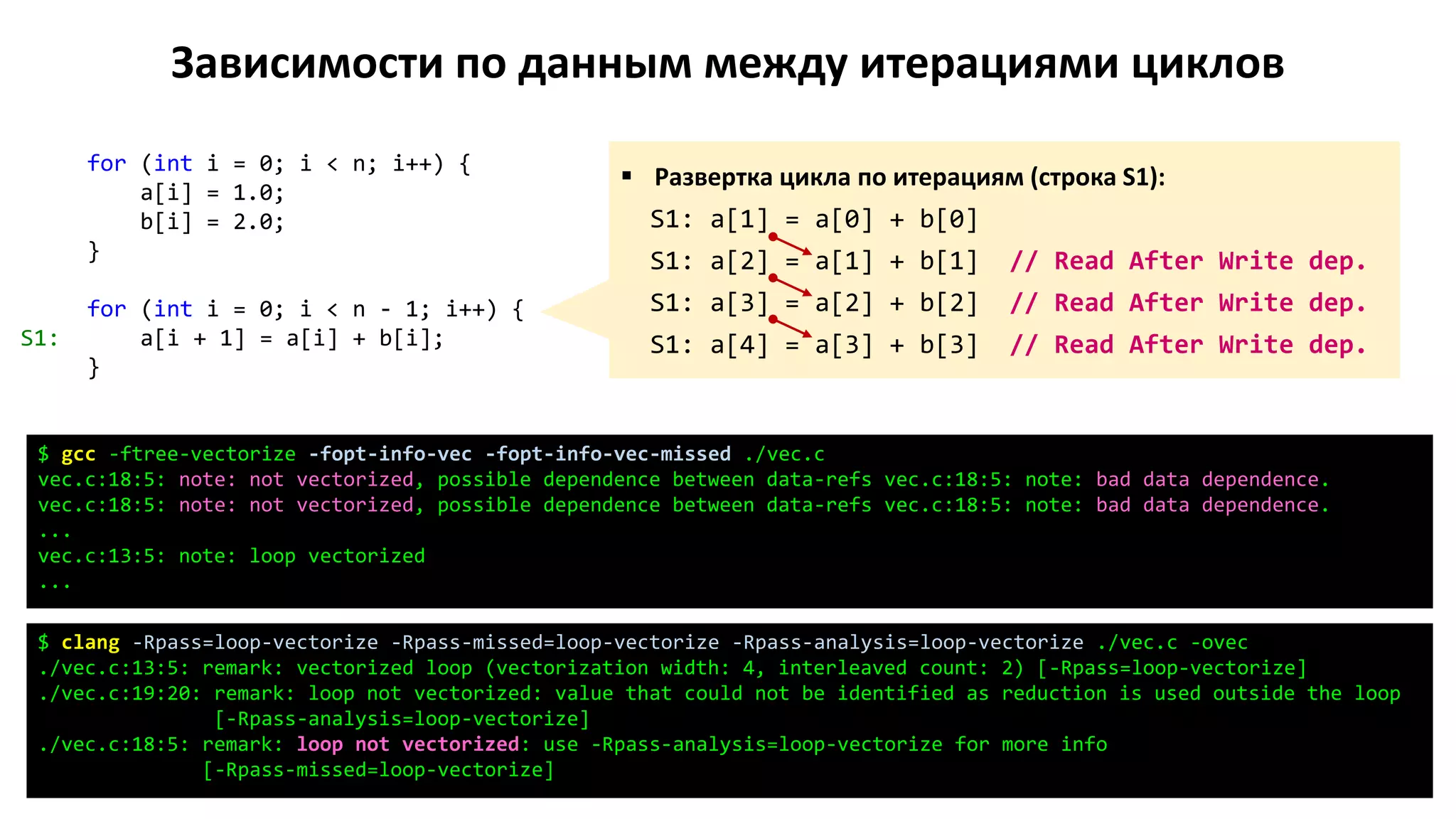 Зависимости по данным между итерациями циклов
for (int i = 0; i < n; i++) {
a[i] = 1.0;
b[i] = 2.0;
}
for (int i = 0; i < n - 1; i++) {
S1: a[i + 1] = a[i] + b[i];
}
$ gcc -ftree-vectorize -fopt-info-vec -fopt-info-vec-missed ./vec.c
vec.c:18:5: note: not vectorized, possible dependence between data-refs vec.c:18:5: note: bad data dependence.
vec.c:18:5: note: not vectorized, possible dependence between data-refs vec.c:18:5: note: bad data dependence.
...
vec.c:13:5: note: loop vectorized
...
 Развертка цикла по итерациям (строка S1):
S1: a[1] = a[0] + b[0]
S1: a[2] = a[1] + b[1] // Read After Write dep.
S1: a[3] = a[2] + b[2] // Read After Write dep.
S1: a[4] = a[3] + b[3] // Read After Write dep.
$ clang -Rpass=loop-vectorize -Rpass-missed=loop-vectorize -Rpass-analysis=loop-vectorize ./vec.c -ovec
./vec.c:13:5: remark: vectorized loop (vectorization width: 4, interleaved count: 2) [-Rpass=loop-vectorize]
./vec.c:19:20: remark: loop not vectorized: value that could not be identified as reduction is used outside the loop
[-Rpass-analysis=loop-vectorize]
./vec.c:18:5: remark: loop not vectorized: use -Rpass-analysis=loop-vectorize for more info
[-Rpass-missed=loop-vectorize]
 
