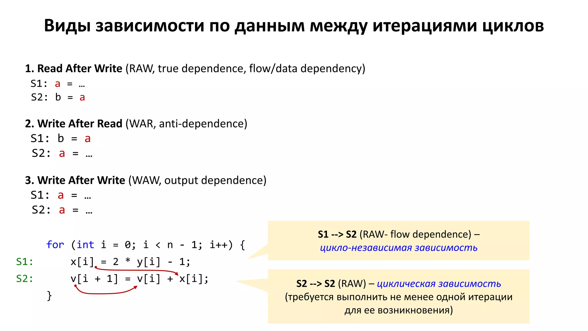 for (int i = 0; i < n - 1; i++) {
S1: x[i] = 2 * y[i] - 1;
S2: v[i + 1] = v[i] + x[i];
}
Виды зависимости по данным между итерациями циклов
1. Read After Write (RAW, true dependence, flow/data dependency)
S1: a = …
S2: b = a
2. Write After Read (WAR, anti-dependence)
S1: b = a
S2: a = …
3. Write After Write (WAW, output dependence)
S1: a = …
S2: a = …
S1 --> S2 (RAW- flow dependence) –
цикло-независимая зависимость
S2 --> S2 (RAW) – циклическая зависимость
(требуется выполнить не менее одной итерации
для ее возникновения)
 