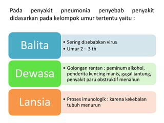 Pada penyakit pneumonia penyebab penyakit
didasarkan pada kelompok umur tertentu yaitu :
• Sering disebabkan virus
• Umur 2 – 3 th
Balita
• Golongan rentan : peminum alkohol,
penderita kencing manis, gagal jantung,
penyakit paru obstruktif menahun
Dewasa
• Proses imunologik : karena kekebalan
tubuh menurun
Lansia
 