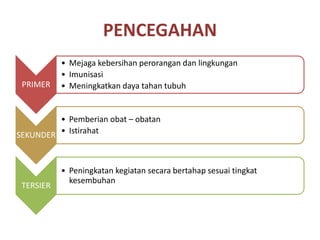PENCEGAHAN
PRIMER
• Mejaga kebersihan perorangan dan lingkungan
• Imunisasi
• Meningkatkan daya tahan tubuh
SEKUNDER
• Pemberian obat – obatan
• Istirahat
TERSIER
• Peningkatan kegiatan secara bertahap sesuai tingkat
kesembuhan
 