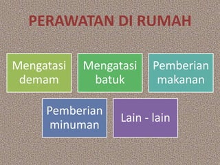PERAWATAN DI RUMAH
Mengatasi
demam
Mengatasi
batuk
Pemberian
makanan
Pemberian
minuman
Lain - lain
 