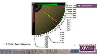 METODOLOGIA
◇O Vetor-Aprendizagem
 