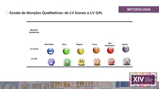 METODOLOGIA
◇Escala de Menções Qualitativas: de LV Ícones a LV Gifs
Menções
Qualitativas
LV Ícones
LV Gifs
Muito Bom Bom Regular Fraco
Não
Satisfatório
Neutro
 