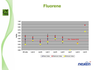 Fluorene
 