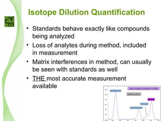 Isotope Dilution Quantification
• Standards behave exactly like compounds
being analyzed
• Loss of analytes during method, included
in measurement
• Matrix interferences in method, can usually
be seen with standards as well
• THE most accurate measurement
available
 