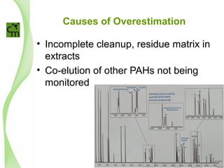 Causes of Overestimation
• Incomplete cleanup, residue matrix in
extracts
• Co-elution of other PAHs not being
monitored
 