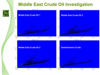 Middle East Crude Oil 1
Saskatchewan Crude
Middle East Crude Oil 2
Middle East Crude Oil 3
Middle East Crude Oil Investigation
 