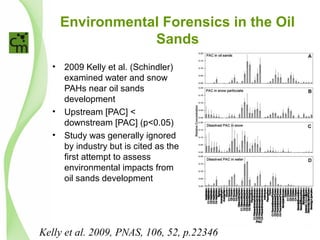 Environmental Forensics in the Oil
Sands
• 2009 Kelly et al. (Schindler)
examined water and snow
PAHs near oil sands
development
• Upstream [PAC] <
downstream [PAC] (p<0.05)
• Study was generally ignored
by industry but is cited as the
first attempt to assess
environmental impacts from
oil sands development
Kelly et al. 2009, PNAS, 106, 52, p.22346
 