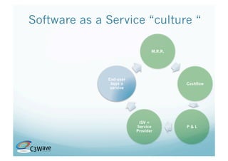 Software as a Service “culture “

                                M.R.R.




              End-user
               buys a                    Cashflow
               service




                          ISV =
                         Service         P&L
                         Provider
 