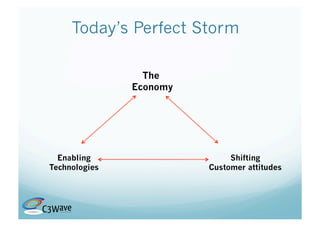 Today’s Perfect Storm

                 The
               Economy




  Enabling                    Shifting
Technologies             Customer attitudes
 