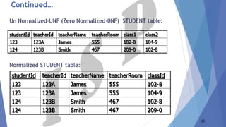 Advanced Normalization | PDF