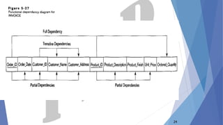 Advanced Normalization | PDF