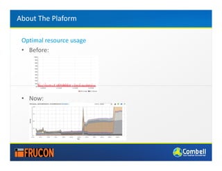 About The Plaform

 Optimal resource usage
 • Before:




 • Now:
 