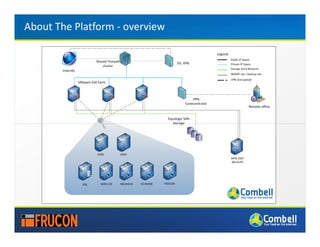 About The Platform - overview
 