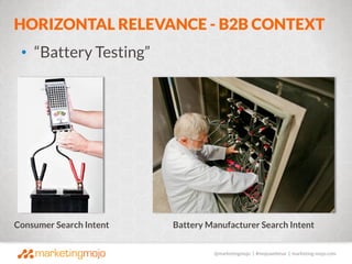 @marketingmojo | #mojowebinar | marketing-mojo.com
HORIZONTAL RELEVANCE - B2B CONTEXT
• “Battery Testing”
Consumer Search ...