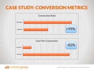 @marketingmojo | #mojowebinar | marketing-mojo.com
CASE STUDY: CONVERSION METRICS
AdWords
Facebook
Conversion Rate
AdWords...