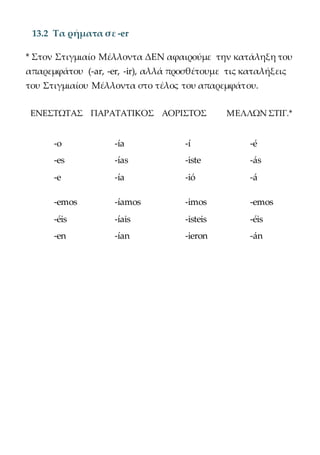 13.2 Τα ρήματα σε -er
* Στον Στιγμιαίο Μέλλοντα ΔΕΝ αφαιρούμε την κατάληξη του
απαρεμφάτου (-ar, -er, -ir), αλλά προσθέτουμε τις καταλήξεις
του Στιγμιαίου Μέλλοντα στο τέλος του απαρεμφάτου.
ΕΝΕΣΤΩΤΑΣ ΠΑΡΑΤΑΤΙΚΟΣ ΑΟΡΙΣΤΟΣ ΜΕΛΛΩΝ ΣΤΙΓ.*
-o
-es
-e
-emos
-éis
-en
-ía
-ías
-ía
-íamos
-íais
-ían
-í
-iste
-ió
-imos
-isteis
-ieron
-é
-ás
-á
-emos
-éis
-án
 