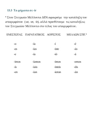 13.3 Τα ρήματα σε -ir
* Στον Στιγμιαίο Μέλλοντα ΔΕΝ αφαιρούμε την κατάληξη του
απαρεμφάτου (-ar, -er, -ir), αλλά προσθέτουμε τις καταλήξεις
του Στιγμιαίου Μέλλοντα στο τέλος του απαρεμφάτου.
ΕΝΕΣΤΩΤΑΣ ΠΑΡΑΤΑΤΙΚΟΣ ΑΟΡΙΣΤΟΣ ΜΕΛΛΩΝ ΣΤΙΓ.*
-o
-es
-e
-imos
-ís
-en
-ía
-ías
-ía
-íamos
-íais
-ían
-í
-iste
-ió
-imos
-isteis
-ieron
-é
-ás
-á
-emos
-éis
-án
 