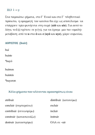 22.3 i → y
Στα παρακάτω ρήματα, στο Γ΄ Ενικό και στο Γ΄ πληθυντικό
πρόσωπο, η εφαρμογή του κανόνα θα είχε ως αποτέλεσμα να
υπάρχουν τρία φωνήεντα στη σειρά (uió και uie). Για αυτό το
λόγο, το i (ι) τρέπετε σε y (γι), για να έχουμε μια πιο «ομαλή»
μετάβαση από το u στα ó και e (uyó και uye), χάριν ευφωνίας.
ΑΟΡΙΣΤΟΣ (huir)
huí
huiste
*huyó
huimos
huisteis
*huyeron
Άλλα ρήματα που κλίνονται ομοιοτρόπως είναι:
atribuir
concluir (συμπεραίνω)
contribuir (συνεισφέρω)
construir (κατασκευάζω)
destruir (καταστρέφω)
distribuir (κατανέμω)
excluir
incluir
instruir
ΟΛΑ σε –uir
 
