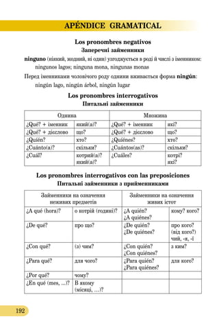 APÉNDICE GRAMATICAL
192
Los pronombres negativos
Заперечні займенники
ninguno (ніякий, жодний, ні один) узгоджується в роді й числі з іменником:
ningunos lagos; ninguna mona, ningunas monas
Перед іменниками чоловічого роду однини вживається форма ningún:
ningún lago, ningún árbol, ningún lugar
Los pronombres interrogativos
Питальні зaйменники
Однина Множина
¿Qué? + іменник який(а)? ¿Qué? + іменник які?
¿Qué? + дієслово що? ¿Qué? + дієслово що?
¿Quíén? хто? ¿Quíénes? хто?
¿Cuánto(а)? скільки? ¿Cuántos(аs)? скільки?
¿Cuál? котрий(а)?
який(а)?
¿Cuáles? котрі?
які?
Los pronombres interrogativos con las preposiciones
Питальні зaйменники з прийменниками
Займенники на означення
неживих предметів
Займенники на означення
живих істот
¿A qué (hora)? о котрій (годині)? ¿A quién?
¿A quiénes?
кому? кого?
¿De qué? про що? ¿De quién?
¿De quiénes?
про кого?
(від кого?)
чий, -я, -ї
¿Con qué? (з) чим? ¿Con quién?
¿Con quiénes?
з ким?
¿Para qué? для чого? ¿Para quién?
¿Para quiénes?
для кого?
¿Por qué? чому?
¿En qué (mes, ...)? В якому
(місяці, …)?
 