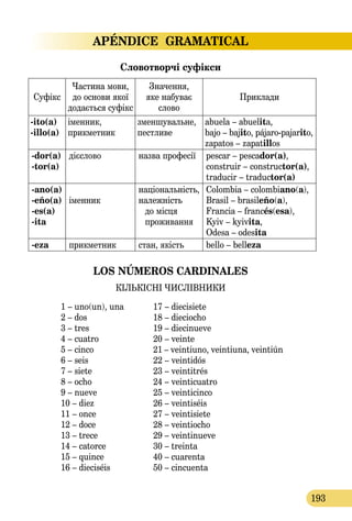APÉNDICE GRAMATICAL
193
Словотворчі суфікси
Суфікс
Частина мови,
до основи якої
додається суфікс
Значення,
яке набуває
слово
Приклади
-ito(a)
-illo(a)
іменник,
прикметник
зменшувальне,
пестливе
abuela – abuelita,
bajo – bajito, pájaro-pajarito,
zapatos – zapatillos
-dor(a)
-tor(a)
дієслово назва професії pescar – pescador(a),
construir – constructor(a),
traducir – traductor(a)
-ano(a)
-eño(a)
-es(a)
-ita
іменник
національність,
належність
до місця
проживання
Colombia – colombiano(a),
Brasil – brasileño(a),
Francia – francés(esa),
Kyiv – kyivita,
Odesa – odesita
-eza прикметник стан, якість bello – belleza
LOS NÚMEROS CARDINALES
КІЛЬКІСНІ ЧИСЛІВНИКИ
1 – uno(un), una
2 – dos
3 – tres
4 – cuatro
5 – cinco
6 – seis
7 – siete
8 – ocho
9 – nueve
10 – diez
11 – once
12 – doce
13 – trece
14 – catorce
15 – quince
16 – dieciséis
17 – diecisiete
18 – dieciocho
19 – diecinueve
20 – veinte
21 – veintiunо, veintiuna, veintiún
22 – veintidós
23 – veintitrés
24 – veinticuatro
25 – veinticinco
26 – veintiséis
27 – veintisiete
28 – veintiocho
29 – veintinueve
30 – treinta
40 – cuarenta
50 – cincuenta
 