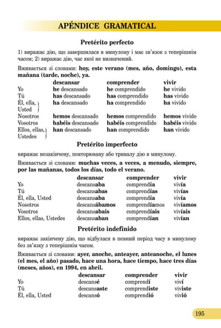 APÉNDICE GRAMATICAL
195
Pretérito perfecto
1) виражає дію, що завершилася в минулому і має зв’язок з теперішнім
часом; 2) виражає дію, час якої не визначений.
Вживається зі словами: hoy, este verano (mes, año, domingo), esta
mañana (tarde, noche), ya.
	 descansar	 comprender	 vivir
Yo	 he descansado	 he comprendido	 he vivido
Tú	 has descansado	 has comprendido	 has vivido
Él, ella,	 ha descansado	 ha comprendido	 ha vivido
Usted
Nosotros	 hemos descansado	 hemos comprendido	 hemos vivido
Vosotros	 habéis descansado	 habéis comprendido	 habéis vivido
Ellos, ellas, 	 han descansado	 han comprendido	 han vivido
Ustedes
Pretérito imperfecto
виражає незакінчену, повторювану або тривалу дію в минулому.
Вживається зі словами: muchas veces, a veces, a menudo, siempre,
por las mañanas, todos los días, todo el verano.
	 descansar	 comprender	 vivir
Yo	 descansaba	 comprendía	 vivía
Tú 	 descansabas	 comprendías	 vivías
Él, ella, Usted	 descansaba	 comprendía	 vivía
Nosotros 	 descansábamos	 comprendíamos	 vivíamos
Vosotros 	 descansabais	 comprendíais	 vivíais
Ellos, ellas, Ustedes	 descansaban	 comprendían	 vivían
Pretérito indefinido
виражає закінчену дію, що відбулася в певний період часу в минулому
без зв’язку з теперішнім часом.
Вживається зі словами: ayer, anoche, anteayer, anteanoche, el lunes
(el mes, el año) pasado, hace una hora, hace tiempo, hace tres días
(meses, años), en 1994, en abril.
	 descansar	 comprender	 vivir
Yo	 descansé	 comprendí	 viví
Tú	 descansaste	 comprendiste	 viviste
Él, ella, Usted	 descansó	 comprendió	 vivió
 