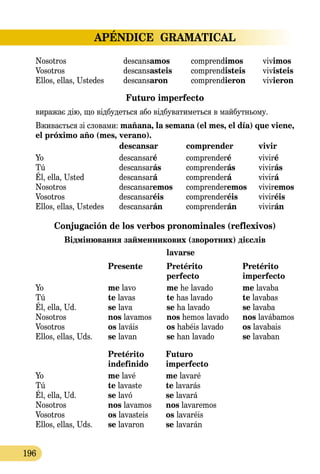 APÉNDICE GRAMATICAL
196
Nosotros	 descansamos	 comprendimos	 vivimos
Vosotros	 descansasteis	 comprendisteis	 vivisteis
Ellos, ellas, Ustedes	 descansaron	 comprendieron	 vivieron
Futuro imperfecto
виражає дію, що відбудеться або відбуватиметься в майбутньому.
Вживається зі словами: mañana, la semana (el mes, el día) que viene,  
el próximo año (mes, verano).
	 descansar	 comprender	 vivir
Yo	 descansaré	 comprenderé	 viviré
Tú	 descansarás	 comprenderás	 vivirás
Él, ella, Usted	 descansará	 comprenderá	 vivirá
Nosotros	 descansaremos	 comprenderemos	 viviremos
Vosotros	 descansaréis	 comprenderéis	 viviréis
Ellos, ellas, Ustedes	 descansarán	 comprenderán	 vivirán
Conjugación de los verbos pronominales (reflexivos)
Відмінювання займенникових (зворотних) дієслів
	 lavarse
	 Presente 	 Pretérito 	 Pretérito
		 рerfecto 	 imperfecto	
Yo	 me lavo	 me he lavado 	 me lavaba
Tú	 te lavas	 te has lavado 	 te lavabas
Él, ella, Ud. 	 se lava 	 se ha lavado 	 se lavaba
Nosotros 	 nos lavamos	 nos hemos lavado 	 nos lavábamos
Vosotros	 os laváis 	 os habéis lavado 	 os lavabais
Ellos, ellas, Uds.	 se lavan 	 se han lavado 	 se lavaban
	 Pretérito 	 Futuro
	 indefinido	 imperfecto
Yo	 me lavé	 me lavaré
Tú	 te lavaste	 te lavarás
Él, ella, Ud.	 se lavó	 se lavará
Nosotros 	 nos lavamos	 nos lavaremos
Vosotros	 os lavasteis 	 os lavaréis
Ellos, ellas, Uds.	 se lavaron	 se lavarán
 