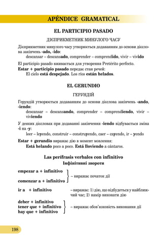APÉNDICE GRAMATICAL
198
EL PARTICIPІO PASADO
ДІЄПРИКМЕТНИК МИНУЛОГО ЧАСУ
Дієприкметник минулого часу утворюється додаванням до основи дієсло-
ва закінчень -ado, -ido:
descansar – descansado, comprender – comprendido, vivir – vivido
El participio pasado вживається для утворення Pretérito perfecto.
Estar + participio pasado передає стан речей:
El cielo está despejado. Los ríos están helados.
EL GERUNDIO
ГЕРУНДІЙ
Герундій утворюється додаванням до основи дієслова закінчень -ando,
-iendo:
descansar – descansando, comprender – comprendiendo, vivir –
viviendo
У деяких дієсловах при додаванні закінчення -iendo відбувається зміна
-і на -у:
leer – leyendo, construir – construyendo, caer – cayendo, ir – yendo
Estar + gerundio виражає дію в момент мовлення:
Está helando poco a poco. Está lloviendo a cántaros.
Las perífrasis verbales con infinitivo
Інфінітивні звороти
empezar a + infinitivo
	 – виражає початок дії
comenzar a + infinitivo
ir a   + infinitivo 	 – виражає: 1) дію, що відбудеться у найближ-
	­чий час; 2) намір виконати дію
deber + infinitivo
tener que + infinitivo 	 – виражає обов’язковість виконання дії
hay que + infinitivo
 