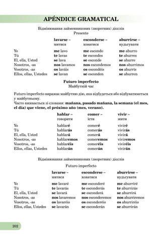 202
APÉNDICE GRAMATICAL
Відмінювання займенникових (зворотних) дієслів
Presente
lavarse – esconderse – aburrirse –
митися ховатися нудьгувати
Yo me lavo me escondo me aburro
Tú te lavas te escondes te aburres
El, ella, Usted se lava se esconde se aburre
Nosotros, -as nos lavamos nos escondemos nos aburrimos
Vosotros, -as os laváis os escondéis os aburrís
Ellos, ellas, Ustedes se lavan se esconden se aburren
Futuro imperfecto
Майбутній час
Futuro imperfecto виражає майбутню дію, яка відбудеться або відбуватиметься
у майбутньому.
Часто вживається зі словами: mañana, pasado mañana, la semana (el mes,
el día) que viene, el próximo año (mes, verano).
hablar – comer – vivir –
говорити їсти жити
Yo hablaré comeré viviré
Tú hablarás comerás vivirás
El, ella, Usted hablará comerá á vivirá á
Nosotros, -as hablaremos comeremos viviremos
Vosotros, -as hablaréis comeréis viviréis
Ellos, ellas, Ustedes hablarán comerán vivirán
Відмінювання займенникових (зворотних) дієслів
Futuro imperfecto
lavarse – esconderse – aburrirse –
митися ховатися нудьгувати
Yo me lavaré me esconderé me aburriré
Tú te lavarás te esconderás te aburrirás
El, ella, Usted se lavará se esconderá se aburrirá
Nosotros, -as nos lavaremos nos esconderemos nos aburriremos
Vosotros, -as os lavaréis os esconderéis os aburriréis
Ellos, ellas, Ustedes se lavarán se esconderán se aburrirán
 