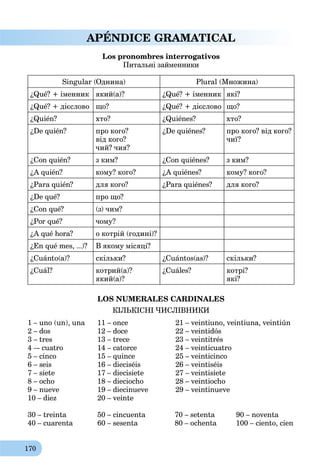 170
APÉNDICE GRAMATICAL
Los pronombres interrogativos
Питальні зaйменники
Singular (Однина) Plural (Множина)
¿Qué? + іменник який(а)? ¿Qué? + іменник які?
¿Qué? + дієслово що? ¿Qué? + дієслово що?
¿Quién? хто? ¿Quiénes? хто?
¿De quién? про кого?
від кого?
чий? чия?
¿De quiénes? про кого? від кого?
чиї?
¿Con quién? з ким? ¿Con quiénes? з ким?
¿A quién? кому? кого? ¿A quiénes? кому? кого?
¿Para quién? для кого? ¿Para quiénes? для кого?
¿De qué? про що?
¿Con qué? (з) чим?
¿Por qué? чому?
¿A qué hora? о котрій (годині)?
¿En qué mes, ...)? В якому місяці?
¿Cuánto(а)? скільки? ¿Cuántos(аs)? скільки?
¿Cuál? котрий(а)?
який(а)?
¿Cuáles? котрі?
які?
LOS NUMERALES CARDINALES
КІЛЬКІСНІ ЧИСЛІВНИКИ
1 – uno (un), una 11 – once 21 – veintiunо, veintiuna, veintiún
2 – dos 12 – doce 22 – veintidós
3 – tres 13 – trece 23 – veintitrés
4 –- cuatro 14 – catorce 24 – veinticuatro
5 – cinco 15 – quince 25 – veinticinco
6 – seis 16 – dieciséis 26 – veintiséis
7 – siete 17 – diecisiete 27 – veintisiete
8 – ocho 18 – dieciocho 28 – veintiocho
9 – nueve 19 – diecinueve 29 – veintinueve
10 – diez 20 – veinte
30 – treinta 50 – cincuenta 70 – setenta 90 – noventa
40 – cuarenta 60 – sesenta 80 – ochenta 100 – ciento, cien
 