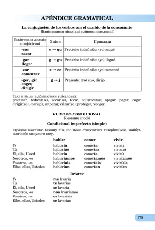 175
APÉNDICE GRAMATICAL
La сonjugación de los verbos con el cambio de la сonsonante
Відмінювання дієслів зі зміною приголосної
Закінчення дієслів
в інфінітиві
Зміни Приклади
-car
sacar
c → qu Pretérito indefinido: (yo) saqué
-gar
llegar
g → gu Pretérito indefinido: (yo) llegué
-zar
comenzar
z → ce Pretérito indefinido: (yo) comencé
-ger, -gir
coger,
dirigir
g → j Presente: (yo) cojo, dirijo
Такі ж зміни відбуваються у дієсловах:
practicar, dedicar(se), secar(se), tocar, equivocarse; apagar, pagar; coger,
dirigir(se), corregir, empezar, calzar(se); proteger, recoger.
EL MODO CONDICIONAL
Умовний спосіб
Condicional imperfecto (simple)
виражає можливу, бажану дію, що може стосуватися теперішнього, майбут-
нього або минулого часу.
hablar comer vivir
Yo hablaría comer
a ía vivir
a ía
Tú hablarías comerías vivirías
Él, ella, Usted hablaría comer
a ía vivir
a ía
Nosotros, -os hablaríamos comeríamos viviríamos
Vosotros, -as hablaríais comeríais viviríais
Ellos, ellas, Ustedes hablarían comerían vivirían
lavarse
Yo me lavaría
Tú te lavarías
Él, ella, Usted se lavaría
Nosotros, -os nos lavaríamos
Vosotros, -as os lavaríais
Ellos, ellas, Ustedes se lavarían
 