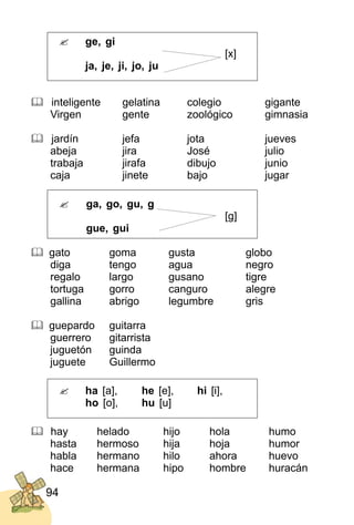94
 ge, gi
[x]
ja, je, ji, jo, ju
 inteligente gelatina colegio gigante
Virgen gente zoológico gimnasia
 jardín jefa jota jueves
abeja jira José julio
trabaja jirafa dibujo junio
caja jinete bajo jugar
 ga, go, gu, g
[ɡ]
gue, gui
 gato goma gusta globo
diga tengo agua negro
regalo largo gusano tigre
tortuga gorro canguro alegre
gallina abrigo legumbre gris
 guepardo guitarra
guerrero gitarrista
juguetón guinda
juguete Guillermo
 ha [a], he [e], hi [i],
ho [o], hu [u]
 hay helado hijo hola humo
hasta hermoso hija hoja humor
habla hermano hilo ahora huevo
hace hermana hipo hombre huracán
[x][x][x]
[ɡ][ɡ][ɡ]
 