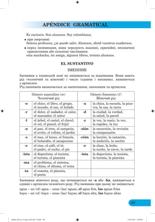 APÉNDICE GRAMATICAL
193
Es cocinera. Son alumnos. Soy colombiana;
•при звертанні:
Señora profesora; ¿se puede salir; Alumnos, abrid vuestros cuadernos;
•перед іменниками, яким передують вказівні, присвійні, неозначені
прикметники або кількісні числівники:
esta muchacha, mi amiga, algunos libros, treinta alumnos.
EL SUSTANTIVO
ІМЕНН К
Іменники в іспанській мові не зміннюються за відмінками. Вони мають
рід (чоловічий та жіночий) і число (однина і множина), вживаються
з артиклем.
Рід іменників визначається за закінченням, значенням та артиклем.
Género masculino (m)
оловічий рід
Género femenino (f)
іночий рід
-o el chico, el libro, el grupo,
el mundo, el oso, el helado
-a la chica, la escuela, la piza-
rra, la osa, la tarta
-r el dolor, el nadador, el calor,
el marcador, el señor
-d la ciudad, la verdad,
la salud, la pared
-l el árbol, el cartel, el clavel,
el sol, el pincel, el frijol
-z la voz, la nariz, la vez,
la rapidez, la luz
-n el pan, el tren, el campeón,
el avión, el refrán, el jardín
-sión la excursión, la revisión
la comparasión
-s el mes, el lunes, el francés,
el holandés, el sacapuntas
-ción la lección, la natación,
la audición, la nación
-e el cine, el café, el té,
el padre, el coche, el pie
-e la clase, la leche,
la noche, la nieve, la tarde
-ista el deportista, el tenista,
el turista, el pianista
-ista la deportista, la tenista,
la turista, la pianista
-ma el problema, el sistema,
el clima, el idioma, el tema
-ta el cometa, el planeta,
el poeta
Іменники жіночого роду, що починаються на -а або -ha, вживаються в
однині з артиклем чоловічого роду. Рід іменника при цьому не змінюється:
agua – un (el) agua – unas (las) aguas; el agua fría, las aguas frías
haya – un (el) haya – unas (las) hayas; el haya alta, las hayas altas
Redko_IM_6r_P_6esp_(024_09)_V.indd 193 15.07.2014 11:00:36
 