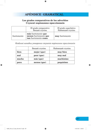 APÉNDICE GRAMATICAL
207
Los grados comparativos de los adverbios
Ступені порівняння прислівників
El grado comparativo
Вищий ступінь
El grado superlativo
Найвищий ступінь
fuertemente
más fuertemente que
menos fuertemente que
tan fuertemente como
muy fuertemente
Особливі випадки утворення ступенів порівняння приcлівників
Вищий ступінь Найвищий ступінь
bien mejor (que) muy bien
mal peor (que) muy mal
mucho más (que) muchísimo
poco menos (que) poquísimo
Redko_IM_6r_P_6esp_(024_09)_V.indd 207 15.07.2014 11:00:37
 