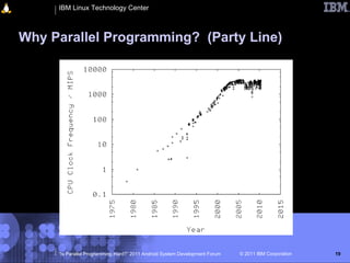 IBM Linux Technology Center



Why Parallel Programming? (Party Line)




     “Is Parallel Programming Hard?” 2011 Android System Development Forum   © 2011 IBM Corporation   19
 