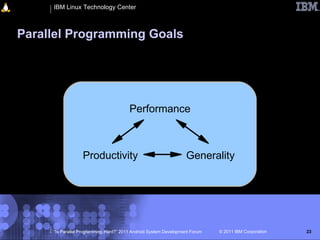 IBM Linux Technology Center



Parallel Programming Goals




                                        Performance



                  Productivity                                    Generality




     “Is Parallel Programming Hard?” 2011 Android System Development Forum   © 2011 IBM Corporation   23
 