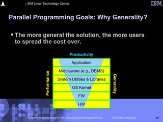 IBM Linux Technology Center



Parallel Programming Goals: Why Generality?

 The more general the solution, the more users
 to spread the cost over.

                                           Productivity

                                             Application

                                   Middleware (e.g., DBMS)
                     Performance




                                                                             Generality
                                   System Utilities & Libraries

                                             OS Kernel

                                                   FW

                                                   HW


     “Is Parallel Programming Hard?” 2011 Android System Development Forum   © 2011 IBM Corporation   26
 