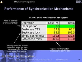 IBM Linux Technology Center



  Performance of Synchronization Mechanisms

                                        4-CPU 1.8GHz AMD Opteron 844 system
  Need to be here!
 (Partitioning/RCU)        Operation                                       Cost (ns)                      Ratio
                           Clock period                                          0.6                          1
                           Best-case CAS                                       37.9                        63.2
                           Best-case lock                                      65.6                       109.3
                           Single cache miss                                  139.5                       232.5
                           CAS cache miss                                     306.0                       510.0

    Heavily optimized reader-
     writer lock might get here
      for readers (but too bad                                                 Typical synchronization
    about those poor writers...)                                               mechanisms do this a lot


But this is an old system...
             “Is Parallel Programming Hard?” 2011 Android System Development Forum    © 2011 IBM Corporation      29
 